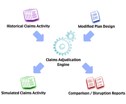 Multi-tiered Plan Modeling