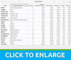 Utilization and Cost