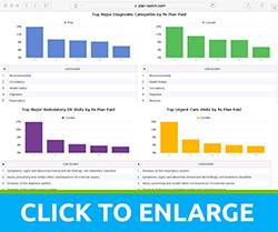 Cost Driver Comparison Reports